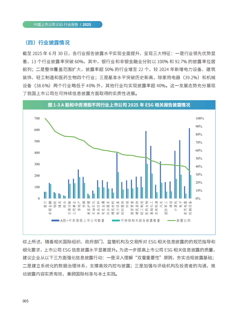 上市公司可持续发展信披更加系统化