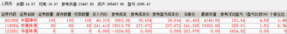 1月21日安集转债上涨2.72%，转股溢价率24.96%