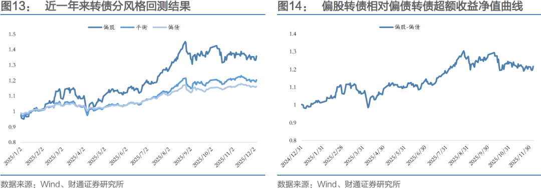 1月21日金05转债上涨0.25%，转股溢价率76.07%