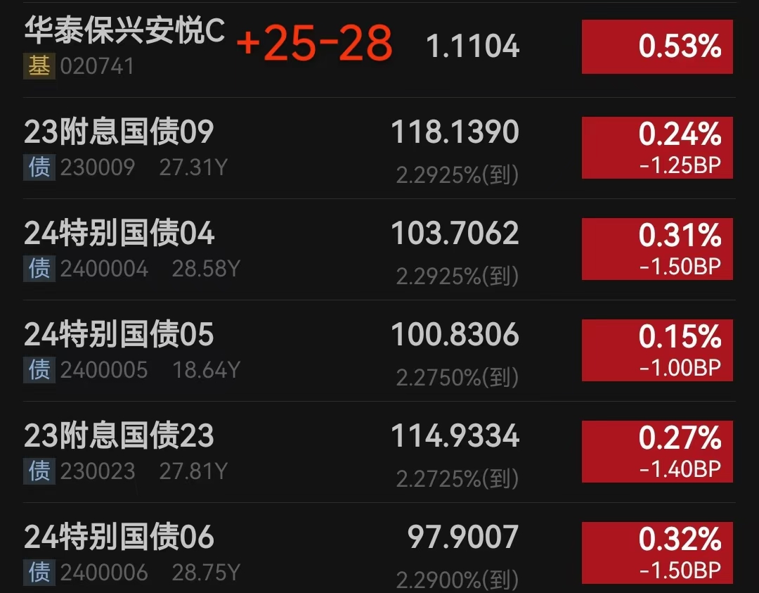 1月20日立讯转债下跌0.53%，转股溢价率33.44%