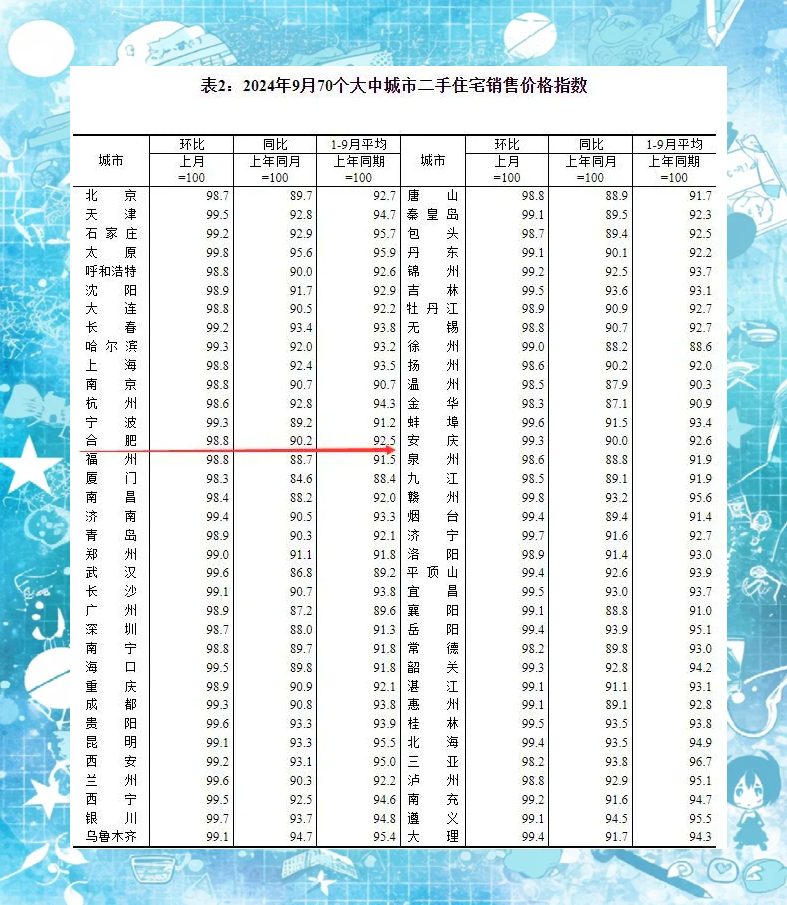 国家统计局：11月70个大中城市商品住宅销售价格环比总体下降