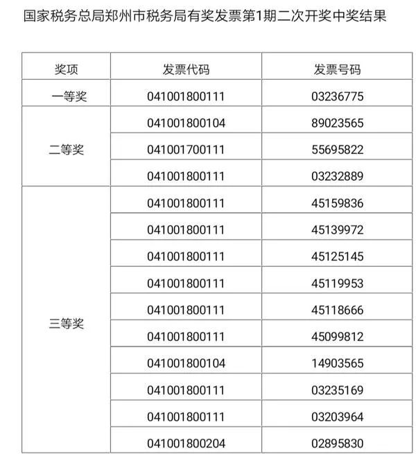 有奖发票试点城市公示！这些城市入选