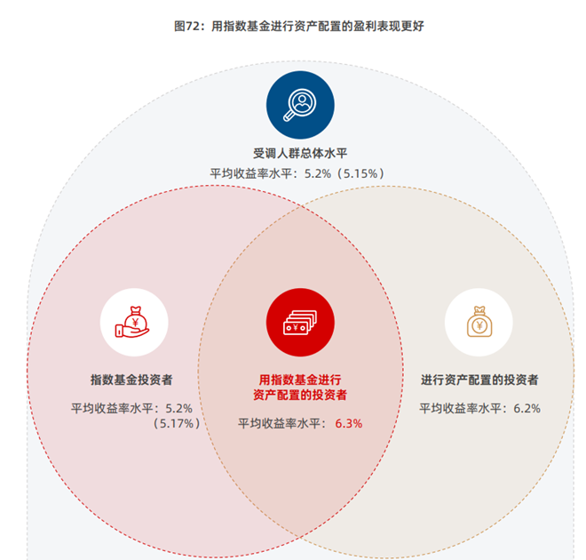 华夏基金赵宗庭旗下纳斯达克ETF年报最新持仓，重仓英伟达