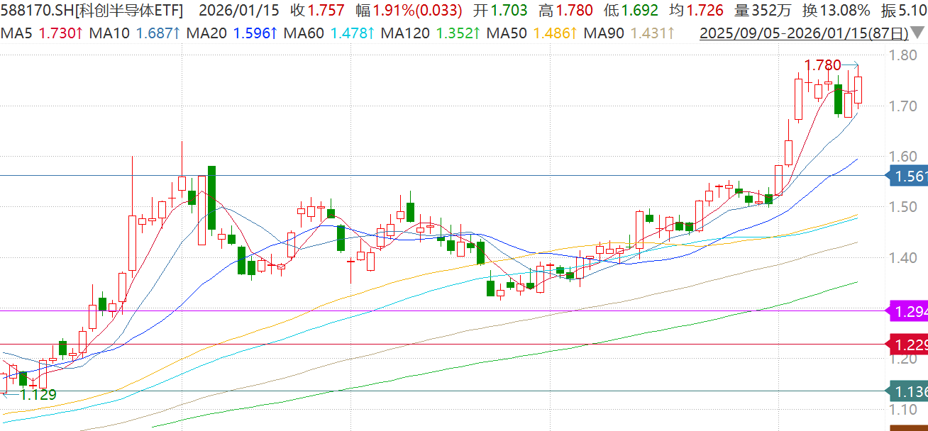 华夏基金赵宗庭旗下纳斯达克ETF年报最新持仓，重仓英伟达