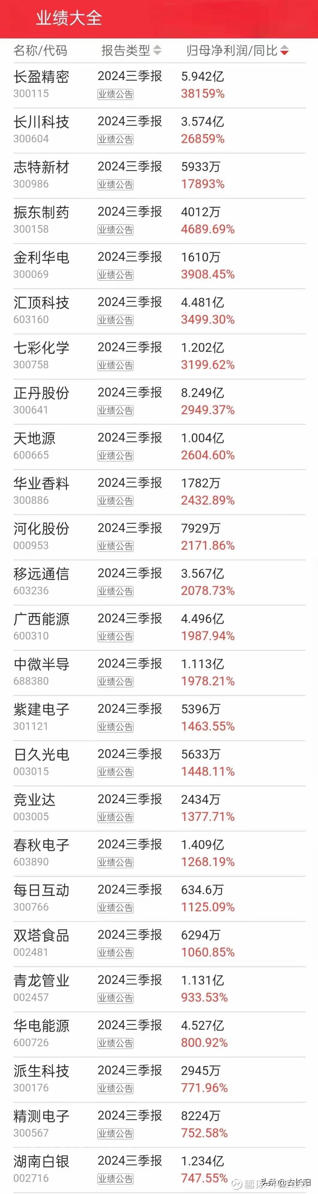 四季报点评：汇添富中证中药ETF基金季度涨幅-2.55%