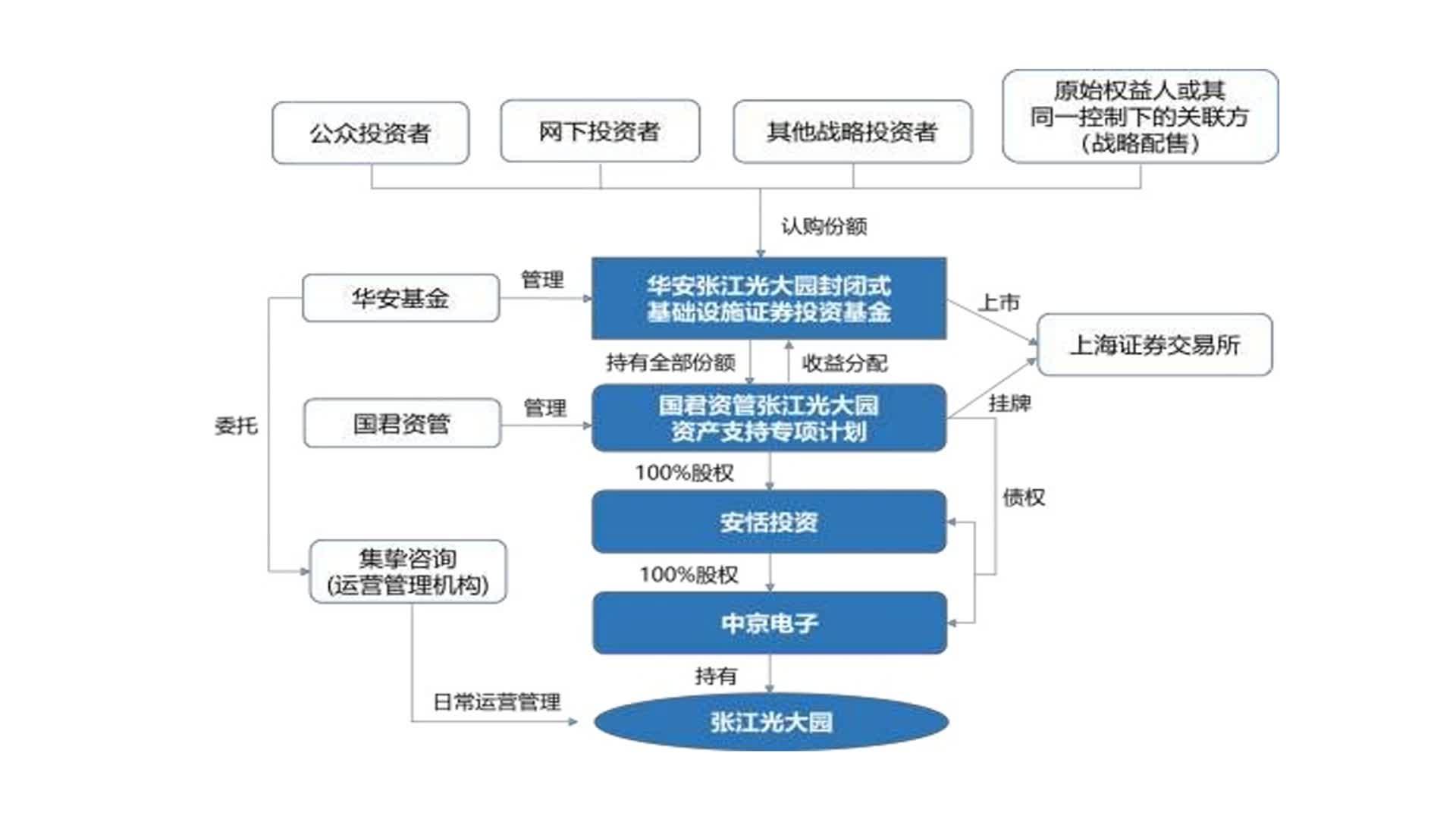 基金分红：中金安徽交控REIT基金1月30日分红
