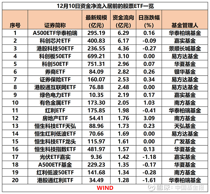 四季报点评：易方达MSCI中国A50互联互通ETF基金季度涨幅1.99%