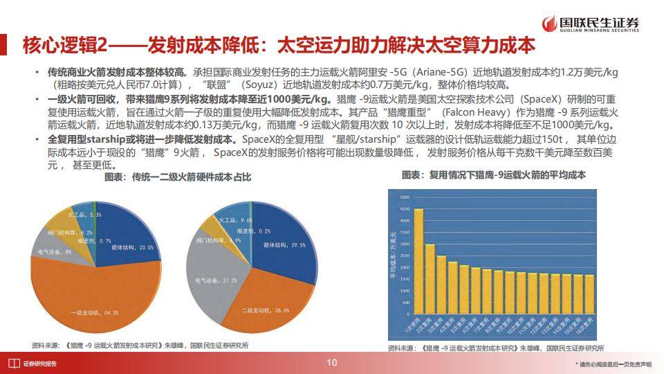 太空算力点燃光伏新需求，2026年光伏行业迎政策与供需双重拐点！