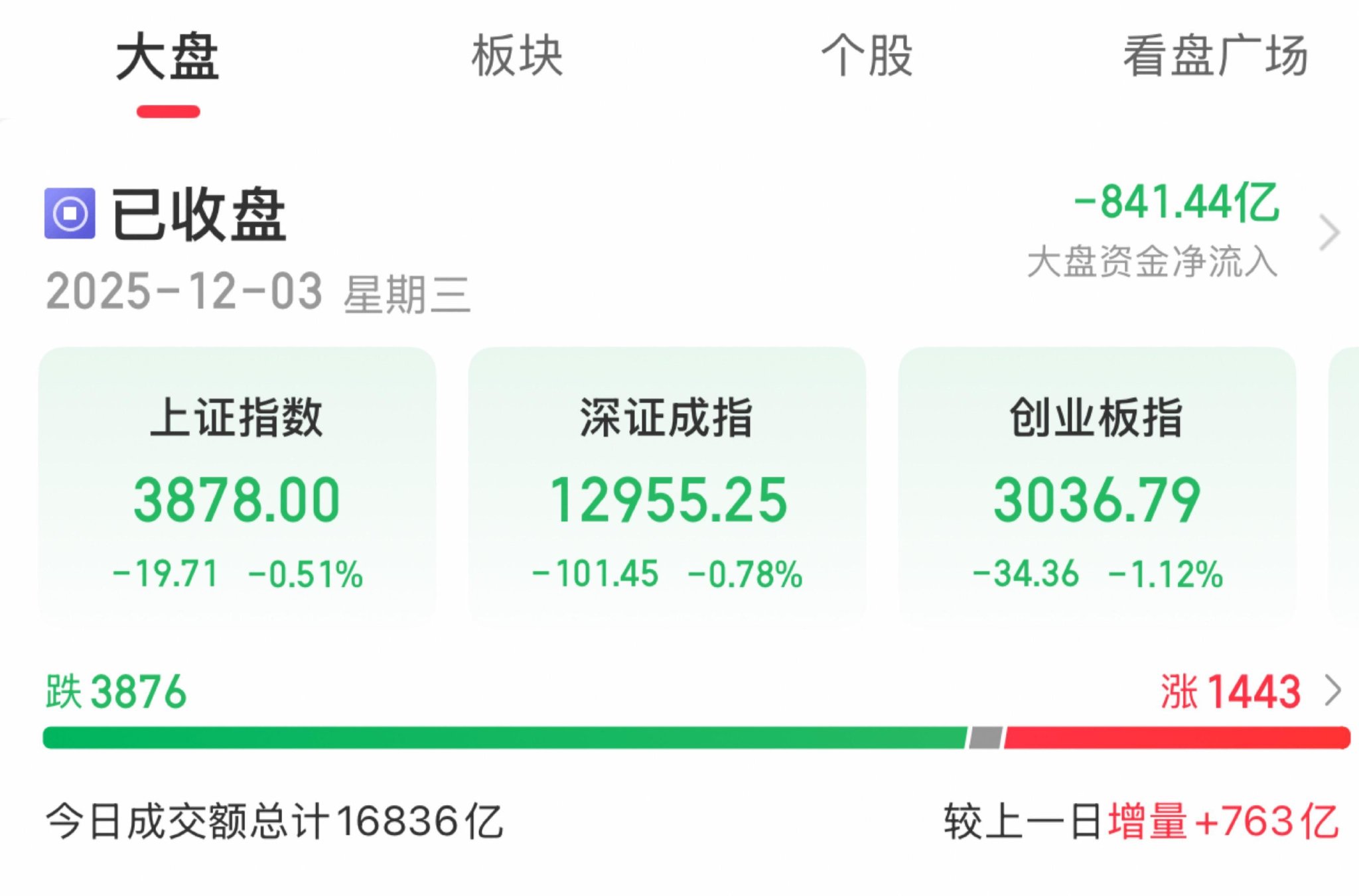 1月20日科华转债下跌0.51%，转股溢价率261.45%