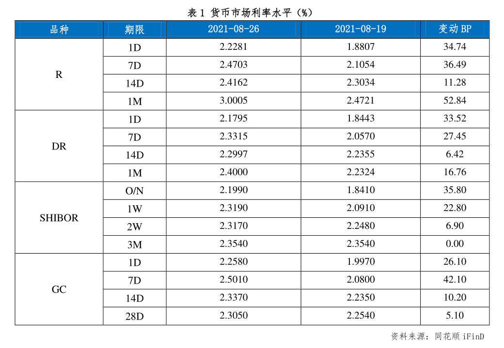 1月21日甬矽转债上涨7.45%，转股溢价率35.24%