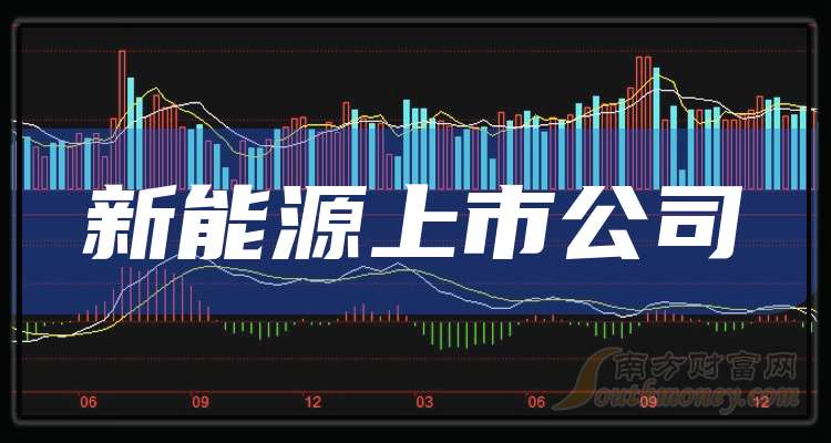 皖能电力：增资控股新能公司 开启新能源专业化运营新阶段