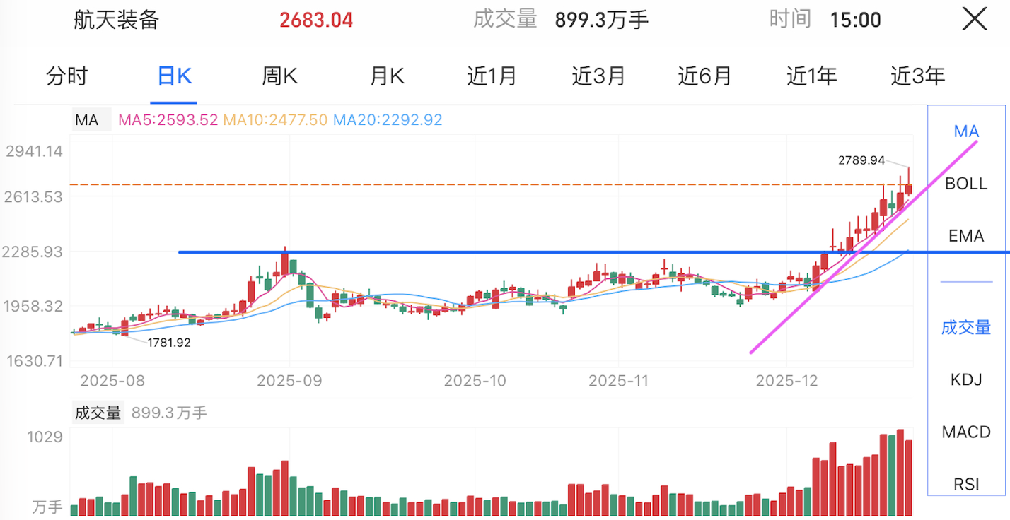 算力硬件逆势走强，17只基金单日涨超4%