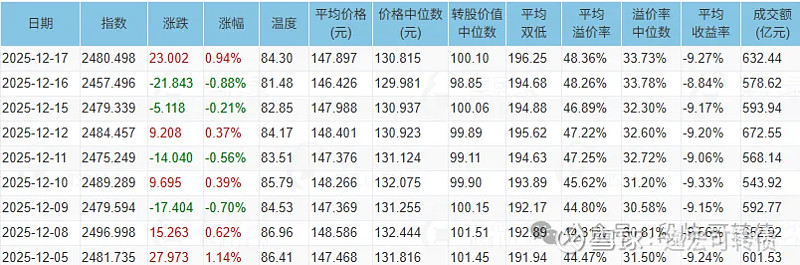 1月16日侨银转债下跌0.06%，转股溢价率68.75%