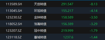 1月22日明新转债上涨1.57%，转股溢价率31.72%