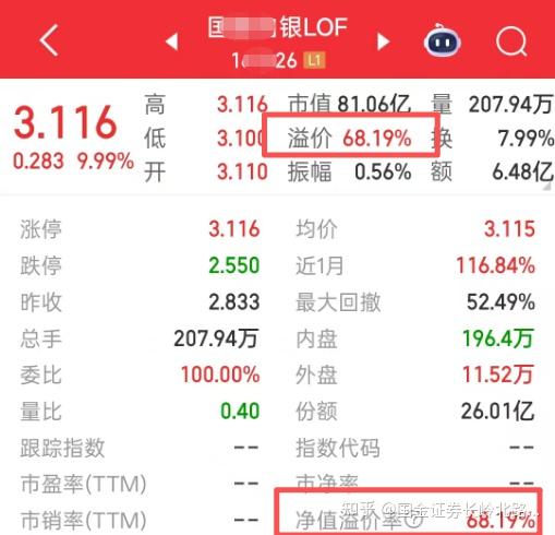 1月16日侨银转债下跌0.06%，转股溢价率68.75%