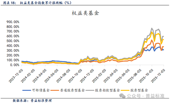 1月15日天润转债上涨0.64%，转股溢价率23.26%