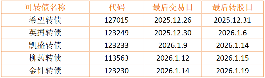 1月14日洁美转债下跌0.07%，转股溢价率23.71%