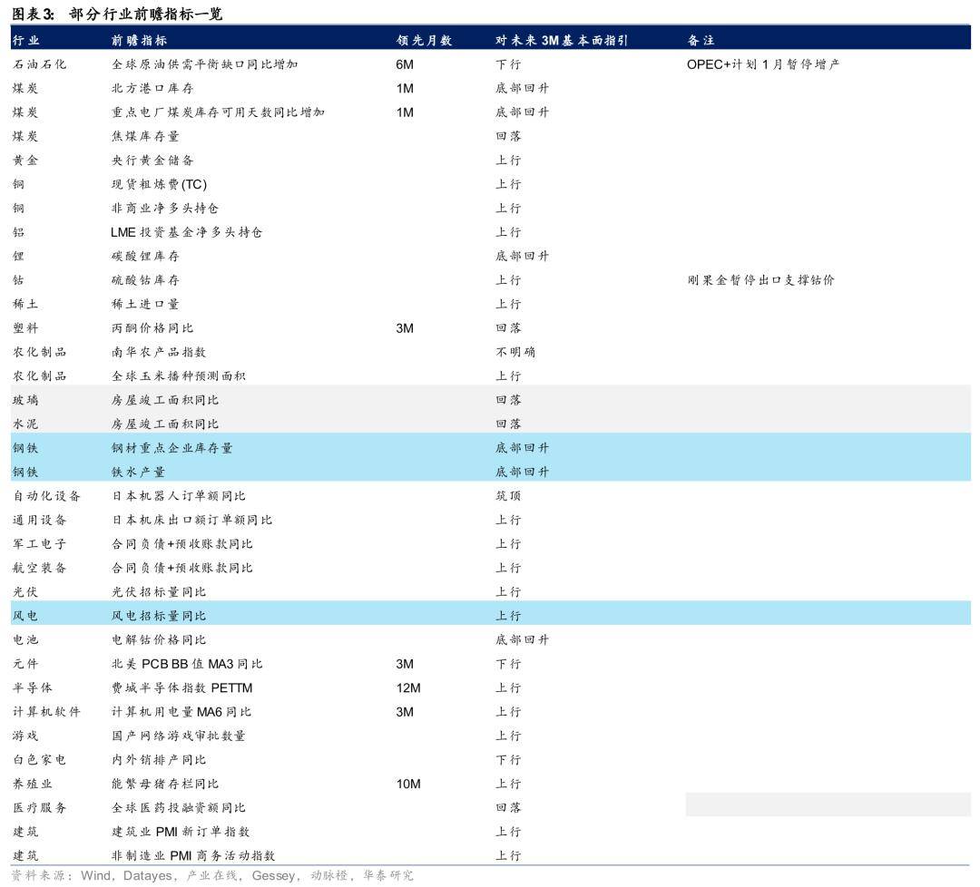景气度回升等因素多维驱动 506家A股公司业绩预增