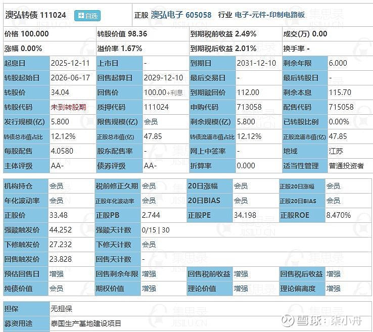 1月16日力合转债上涨1.67%，转股溢价率36.25%