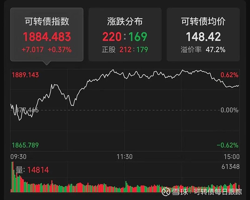1月19日台21转债上涨0.79%，转股溢价率117.28%