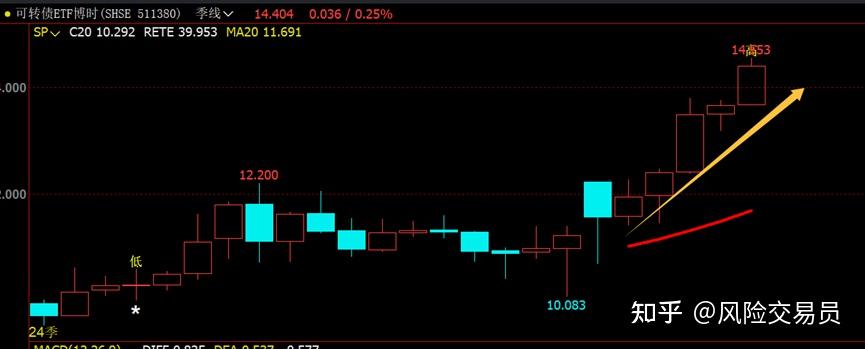 1月19日台21转债上涨0.79%，转股溢价率117.28%