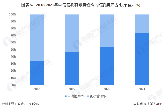 北京市不动产信托财产登记试点有效期延长至2028年12月31日