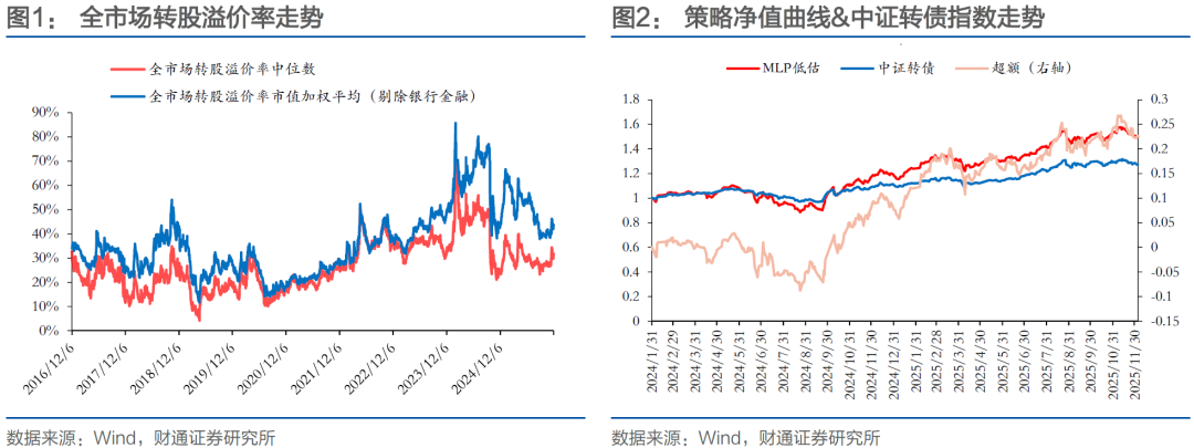 1月23日起帆转债上涨1.42%，转股溢价率12.76%