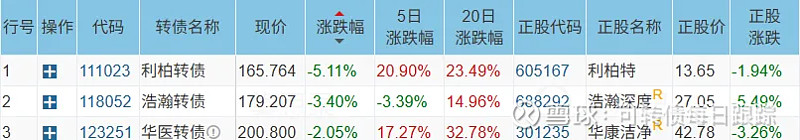 1月23日起帆转债上涨1.42%，转股溢价率12.76%