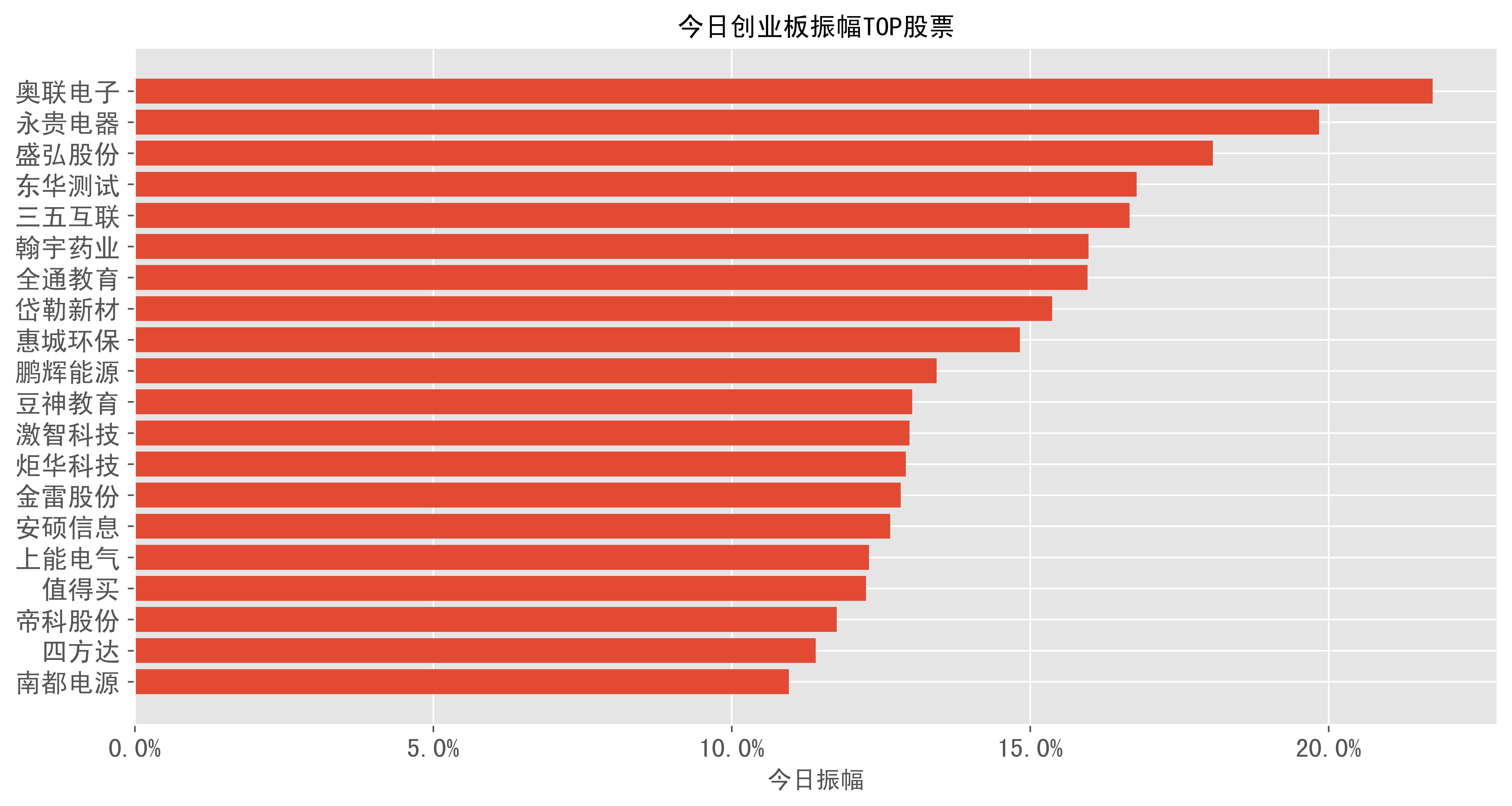 吴清：外资持有A股市值3.4万亿元