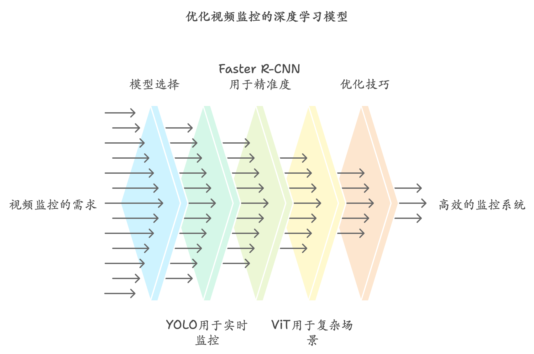 记者手记：让场景成为AI落地的“出题人”