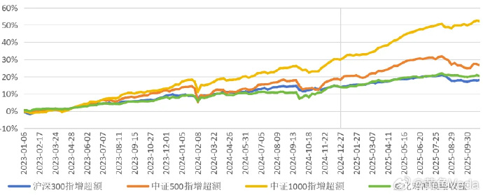 9月标品信托产品业绩普遍承压 股债市场震荡形成对各策略产品压力测试