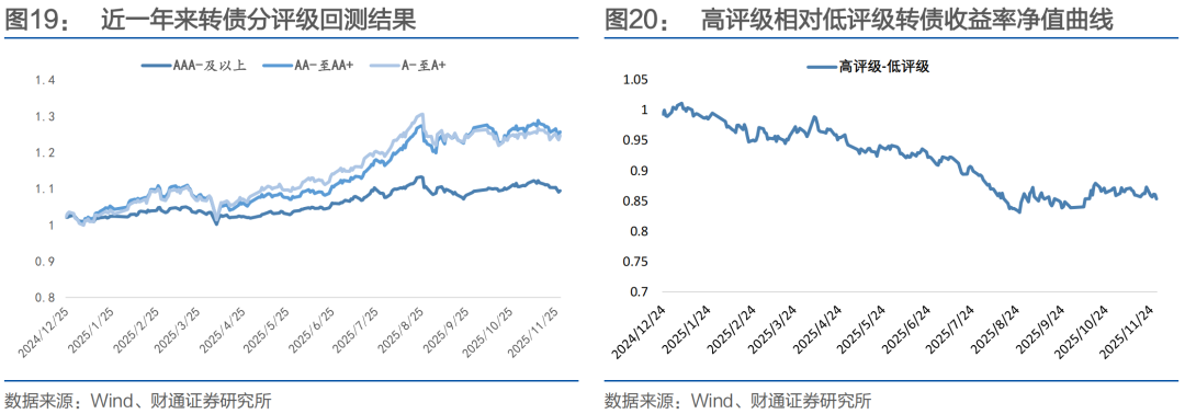 1月23日山玻转债上涨0.41%，转股溢价率88.52%