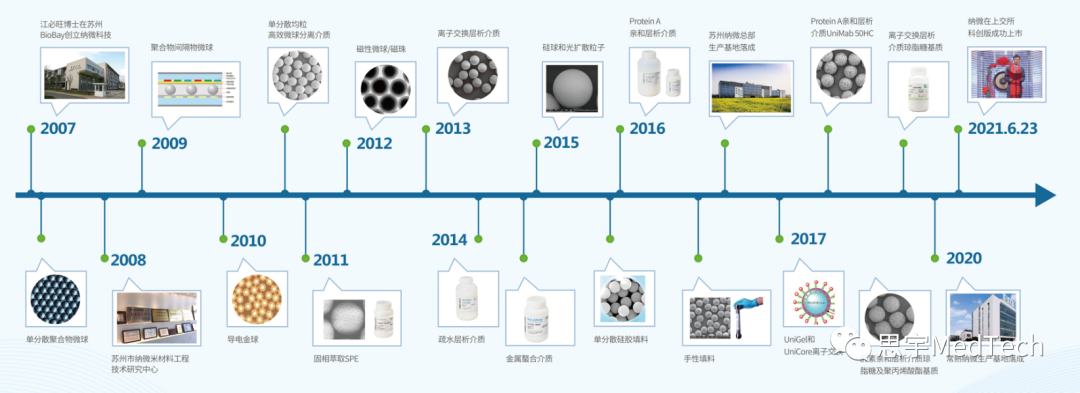 纳微科技董事长江必旺：以研发实力破局 探索“微球世界”