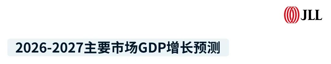 仲量联行：2025年中国商业地产市场展现出结构性韧性