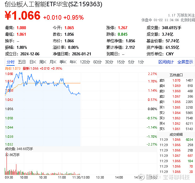 14个交易日CPO指数狂飙近35%，究竟是基金抱团炒作，还是真有逻辑支撑？