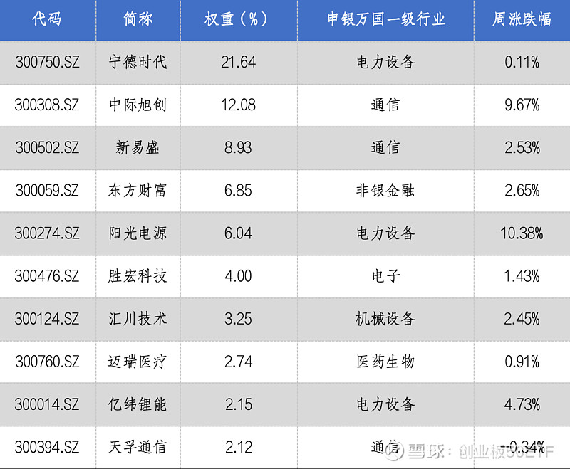 四季报点评：国联安创业板科技ETF基金季度涨幅3.72%