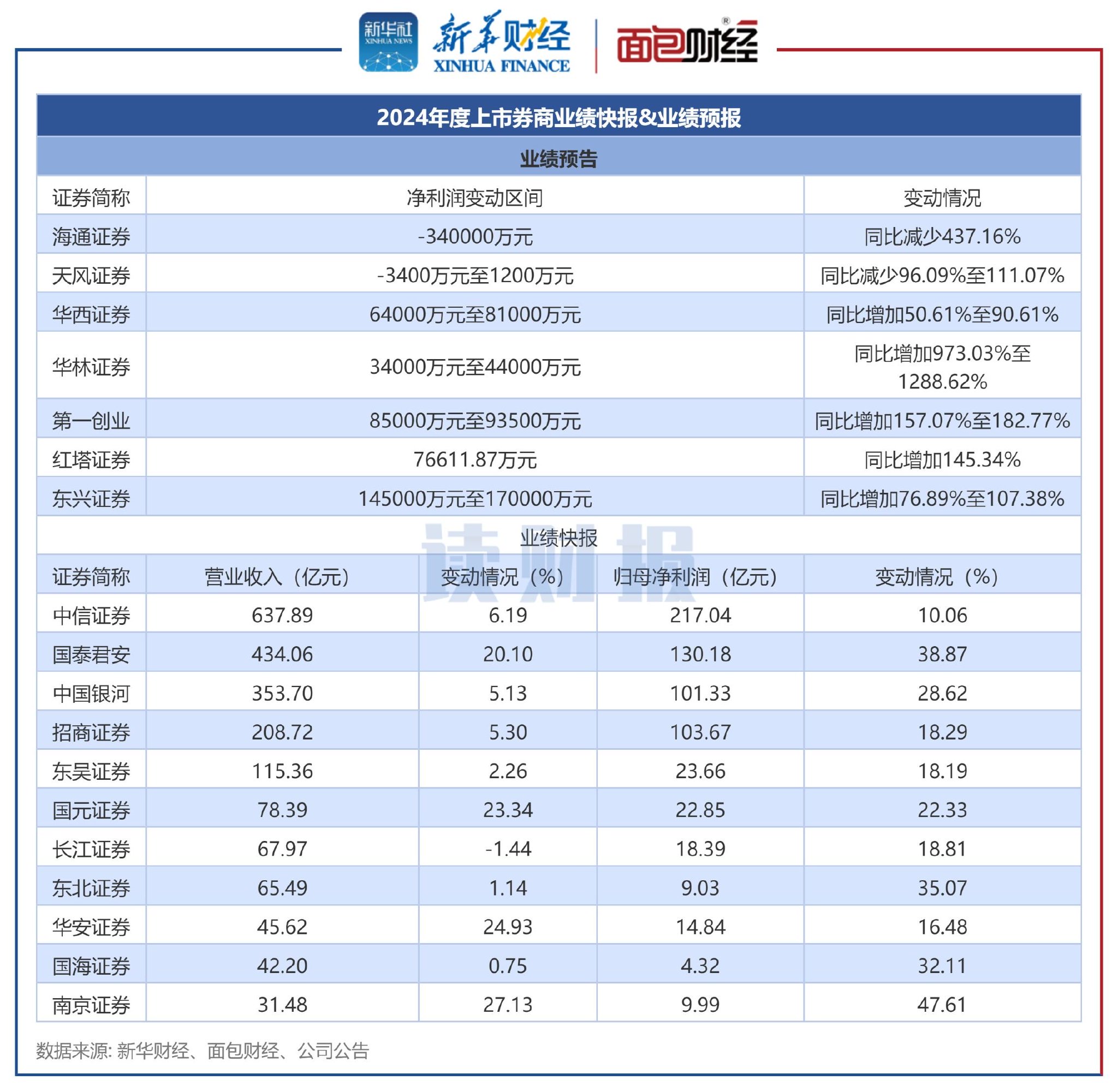 四季报点评：嘉实标普生物科技精选行业ETF(QDII)基金季度涨幅20.38%