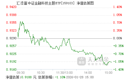 四季报点评：汇添富MSCI中国A50互联互通ETF基金季度涨幅1.57%
