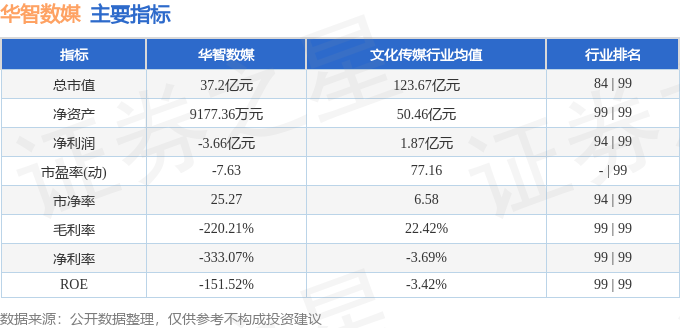 1月26日齐翔转2下跌1.96%，转股溢价率19.96%