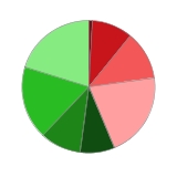 1月26日文科转债上涨0.07%，转股溢价率17.73%