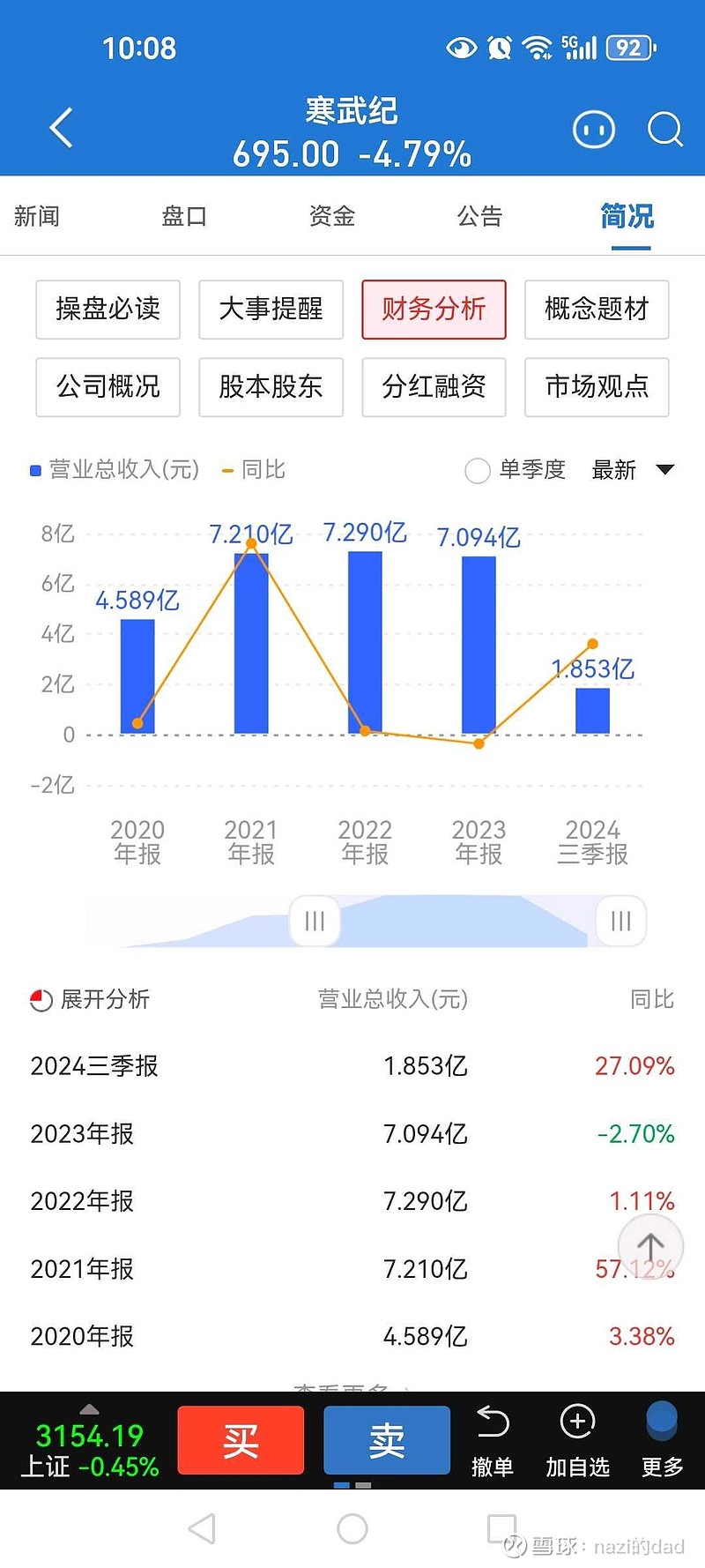 四季报点评：广发深证100ETF基金季度涨幅-2.14%