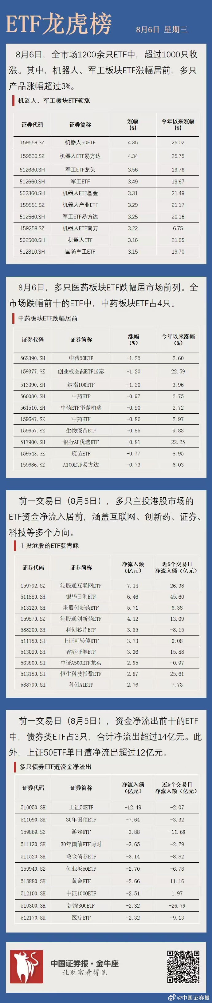 四季报点评：浦银安盛中证证券公司30ETF基金季度涨幅-2.83%