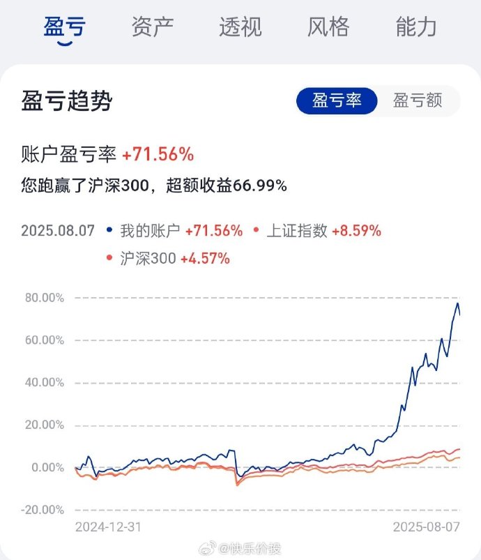 去年末上市公司市值中位数同比提升近三成