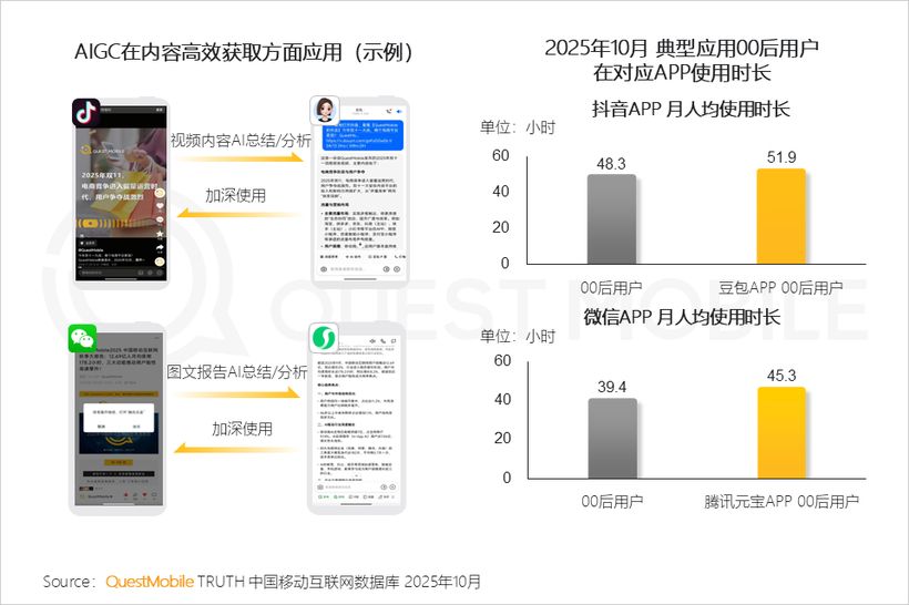 报告显示：购物中心会员消费占比持续提升