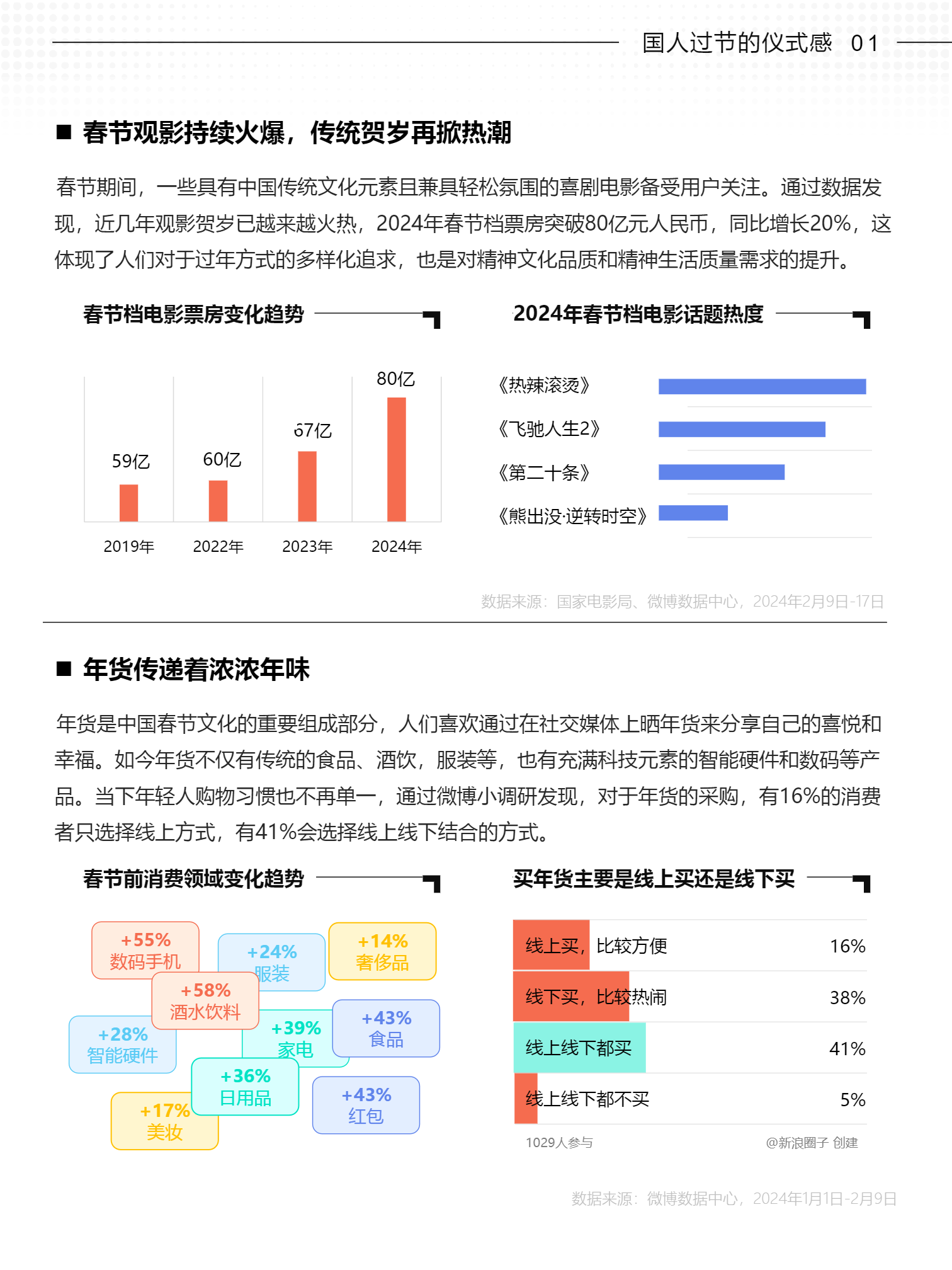 报告显示：购物中心会员消费占比持续提升