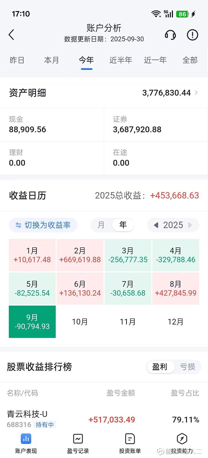 山东钢铁：业绩预告2025年度扭亏为盈