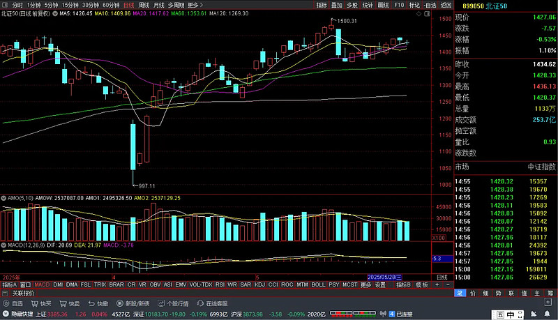 *ST东晶：已就业绩预告有关重大事项与会计师事务所进行初步沟通 双方不存重大分歧