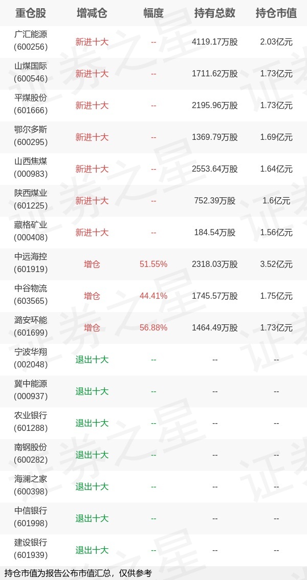 博时基金万琼旗下博时高股息率ETF年报最新持仓，重仓中远海控