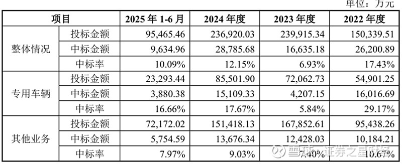 臻宝科技IPO：收入确认政策、核心技术人员认定等被追问