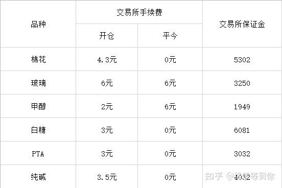 多家银行调整个人客户上金所延期合约保证金比例